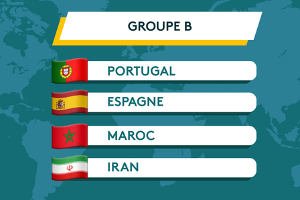 Coupe du monde Russie 2018