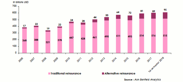 reinsurance Evolution 2018 2006