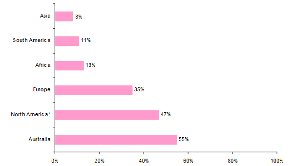 Natural disasters 2017 Share losses insurance