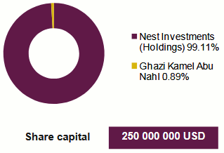 trust re shareholding