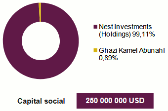 trust re capital social