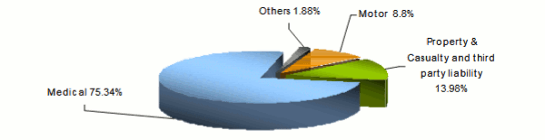 Tawuniya turnover 2018
