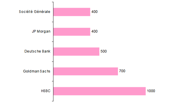 Brexit transfert emplois