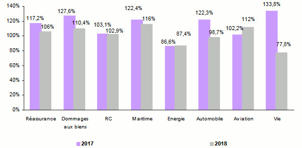 Lloyd Ratios combines