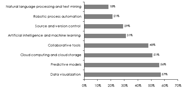 Actuarial business technologies