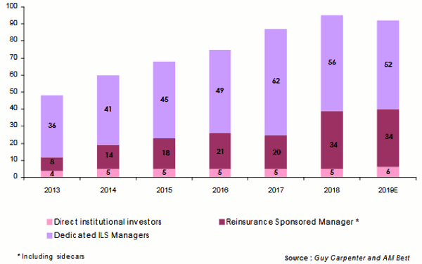 alternative reinsurance