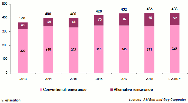 reinsurance capacity