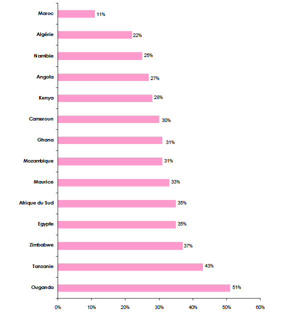 cession-reassurance-afrique