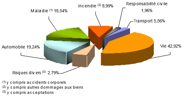 cote ivoire chiffre affaires 2018
