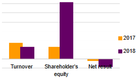 Colonnade indicators