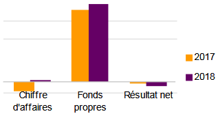 ACR Retakaful MEA indicateurs