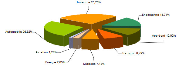 gig egypt chiffre daffaires