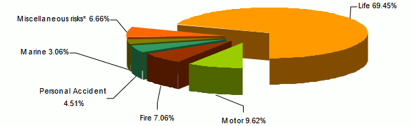 Kenindia Assurance turnover