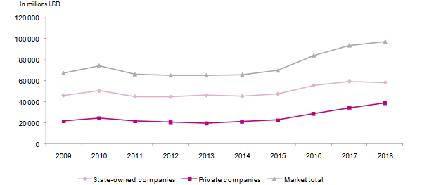 india insurance premiums