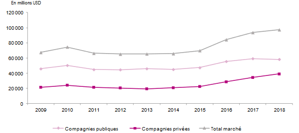 inde primes assurance