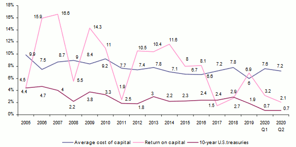 reinsurers Return