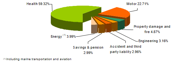 saudi arabia insurance
