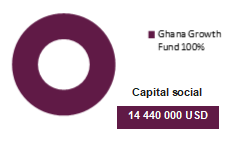 GN Reinsurance Company actionnariat