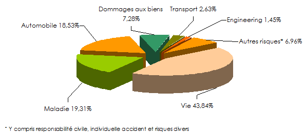 marché assurance Kenya