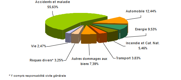 marche assurance angola