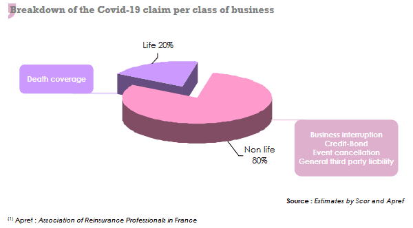 reinsurance covid-19