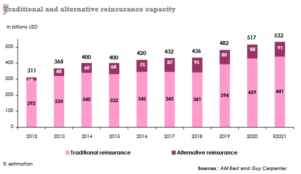 reinsurance capacity