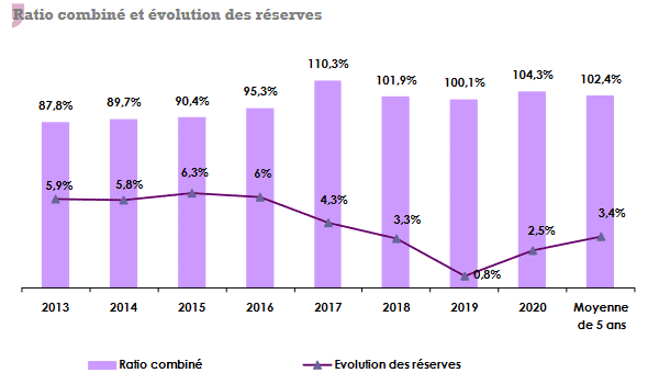 reassurance ratio combine