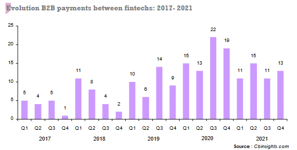 b2b fintechs