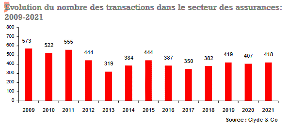 fusions-acquisitions