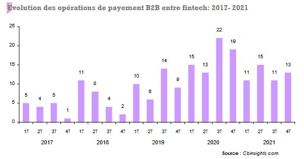 b2b fintech