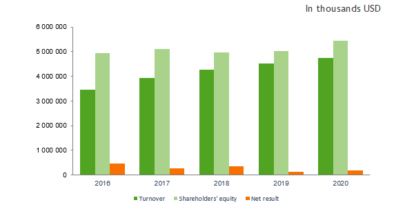 Qatar insurance market