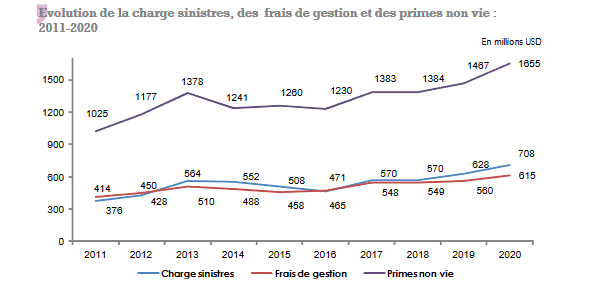 CIMA charge sinistres