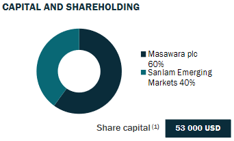 Grand-reinsurance-shareholding-2021