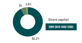 Share capital R+V Versicherung AG