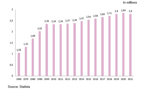 Employment insurance USA