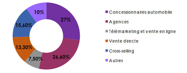 ping an group réseau assurance