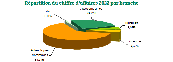 ABNIC turnover breakdown