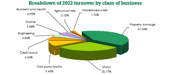 Hollard Insurance Company turnover