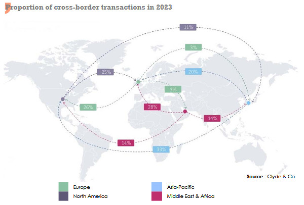 M&A transactions cross-border transactions