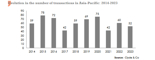 M&A Asia-Pacific