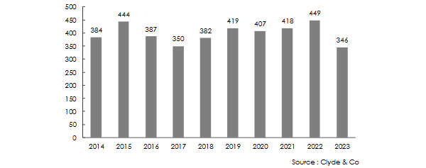 fusion-acquisition evolution