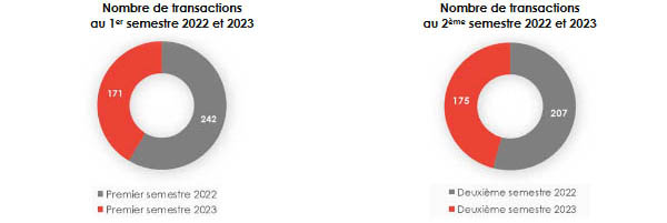 fusion-acquisition nombre transactions