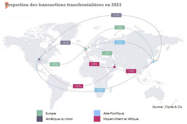 F&A transactions