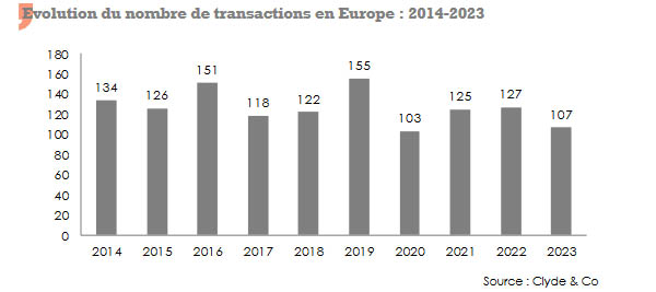 fusion-acquisition europe