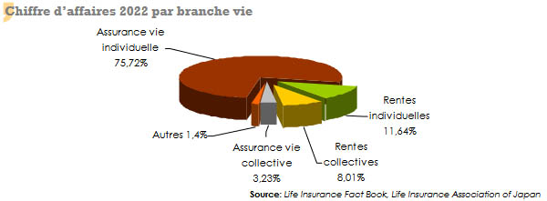 mache assurance vie japon