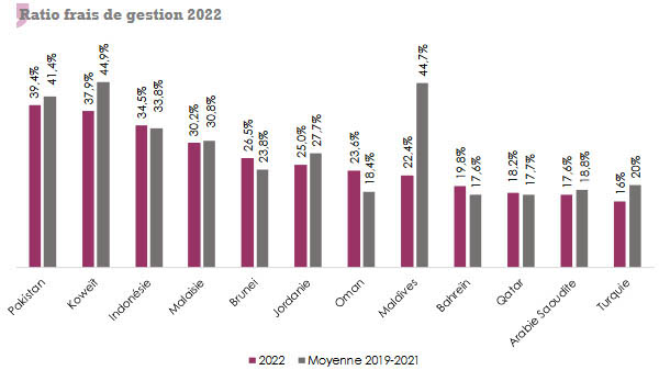 assurance takaful non vie rais de gestion