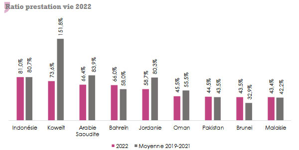 takaful-family Ratio vie