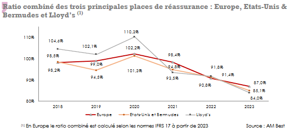 reassurance ratio combine