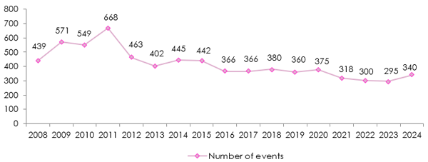maritime piracy banditry