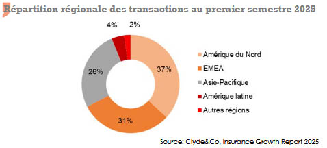 assurance fusion acquisition region